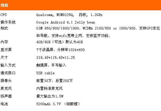 規格