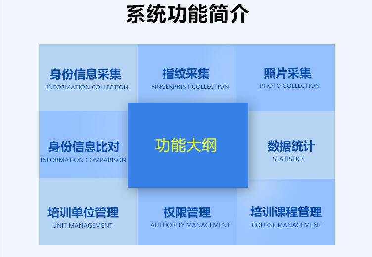 會議培訓身份信息采集登記系統