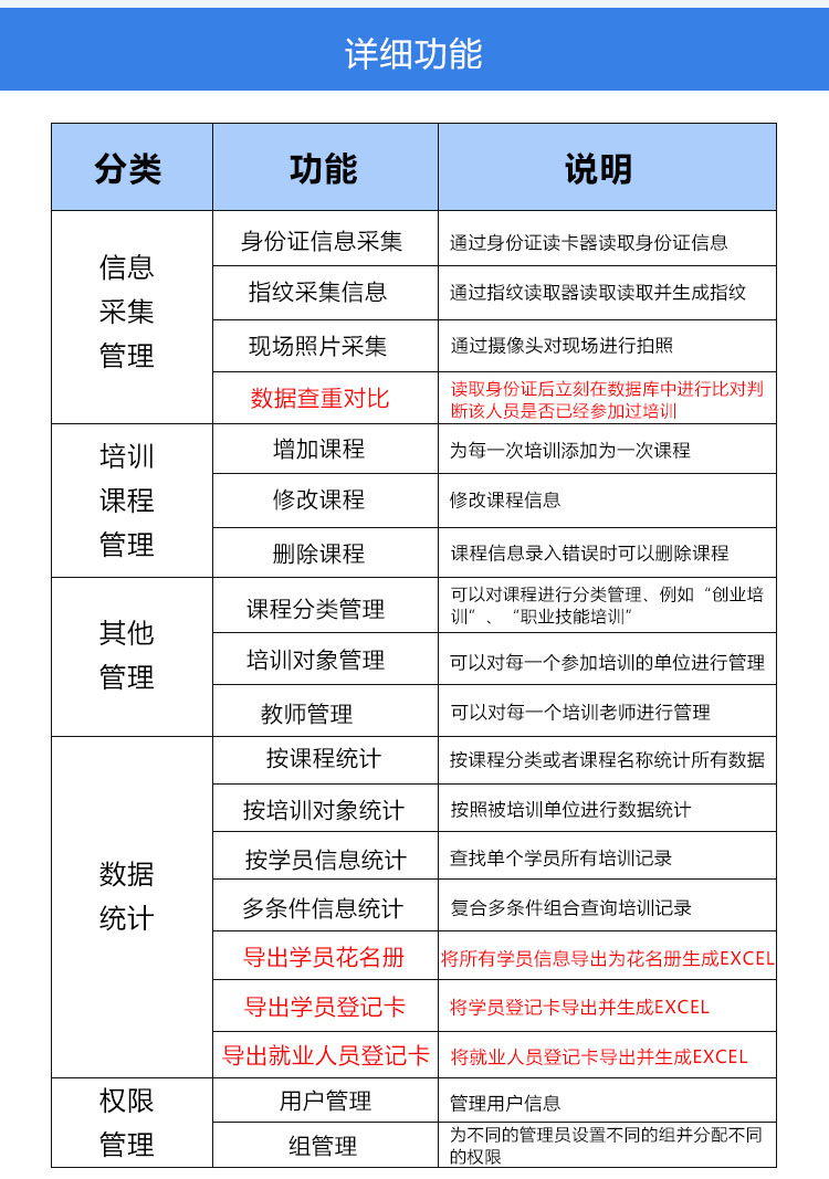會議培訓身份信息采集登記系統