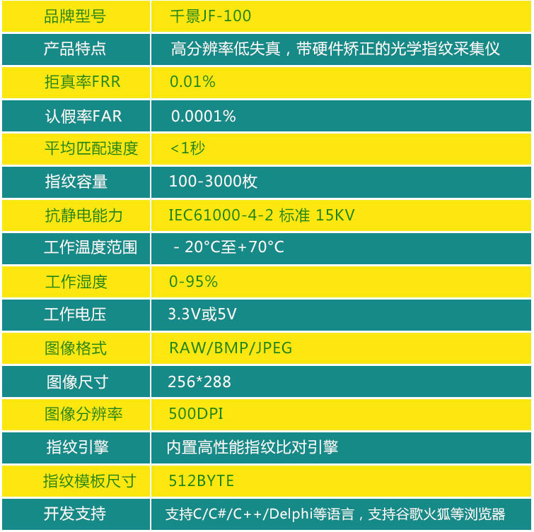 技術參數